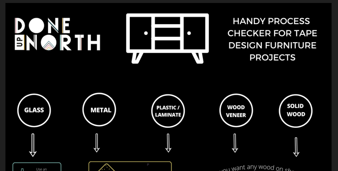INFOGRAPHIC: Handy Process Checker for Tape Designs on Furniture