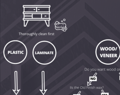 INFOGRAPHIC: Handy Process Checker for Furniture Refinishing Projects