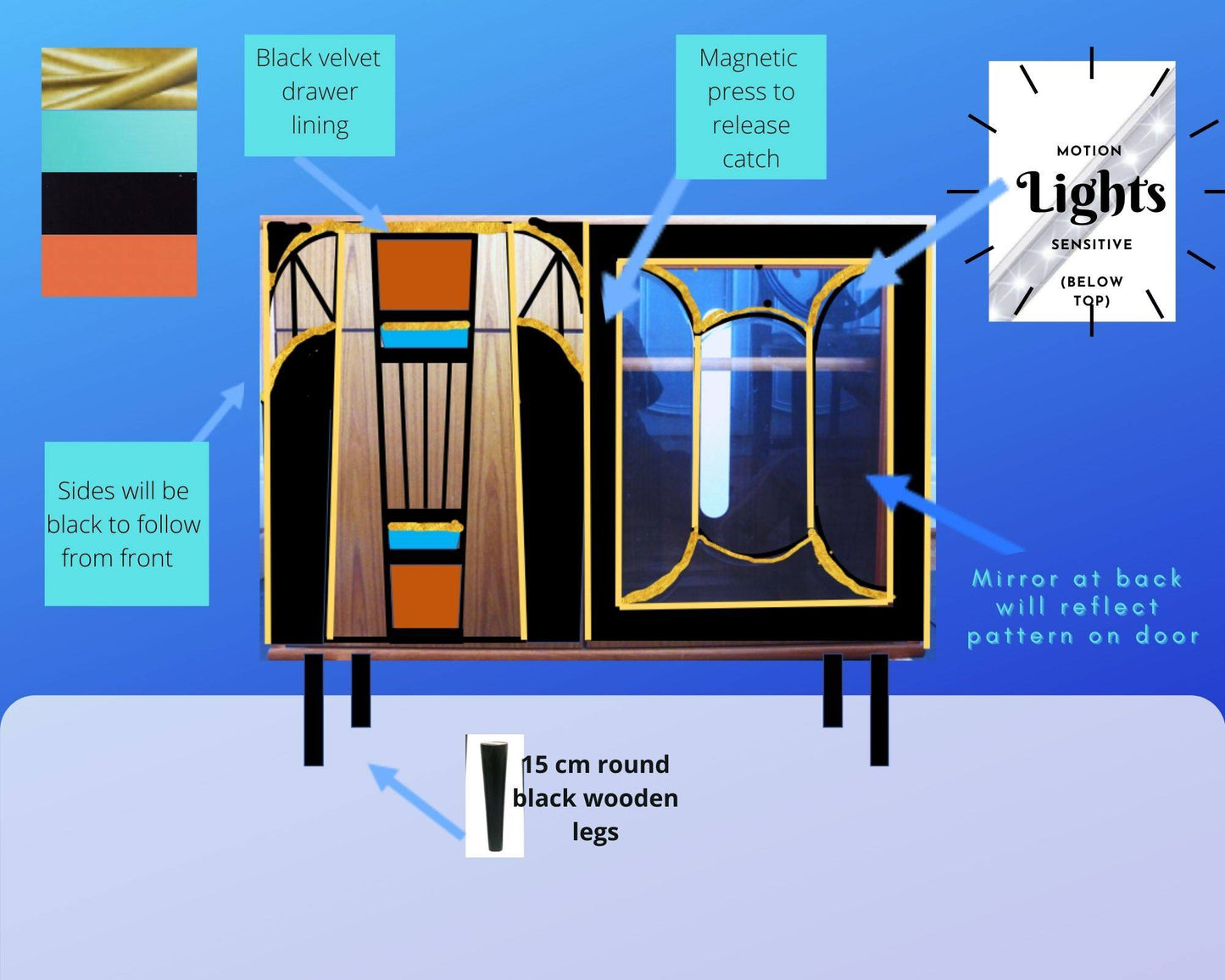 MINI-COURSE:  Learn to create designs for Furniture